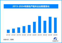 房地产市场持续回稳 我国现存房地产相关企业超